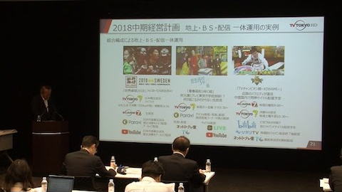 中期経営計画