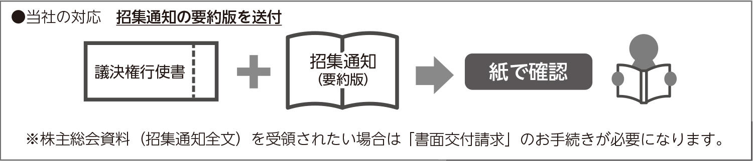 会社法改正による株主総会資料（招集通知）の電子提供について